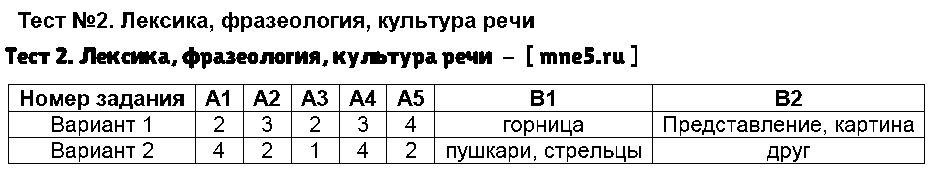ГДЗ Русский язык 7 класс - Тест 2. Лексика, фразеология, культура речи