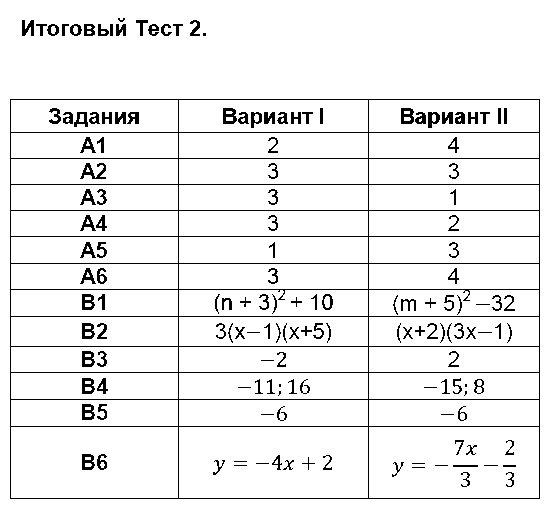 ГДЗ Алгебра 8 класс - Итоговый Тест №2