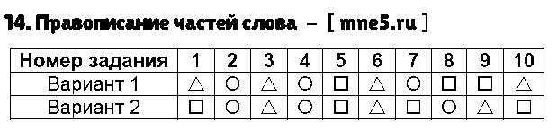 ГДЗ Русский язык 3 класс - 14. Правописание частей слова
