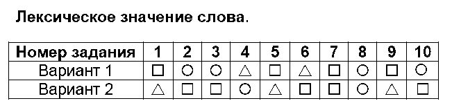 ГДЗ Русский язык 4 класс - 5. Лексическое значение слова