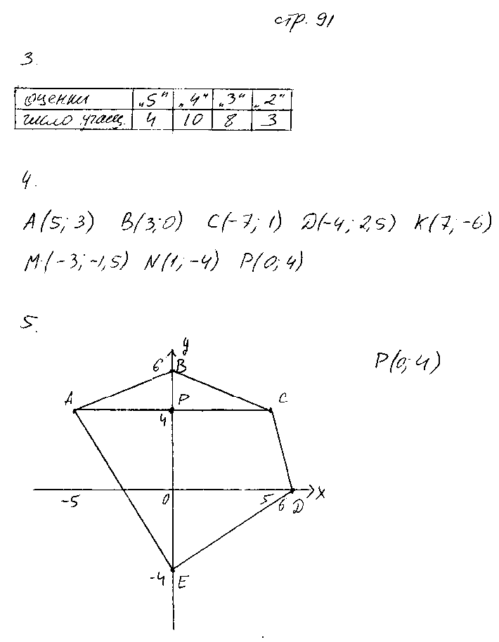 ГДЗ Математика 6 класс - стр. 91