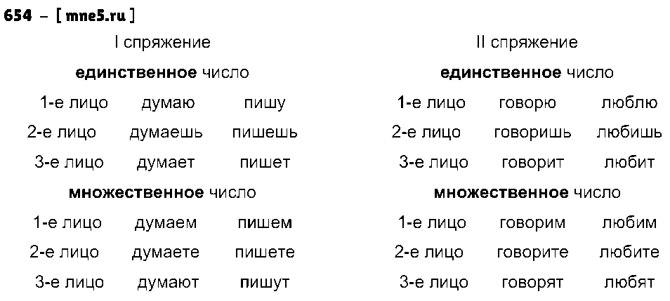 ГДЗ Русский язык 5 класс - 654