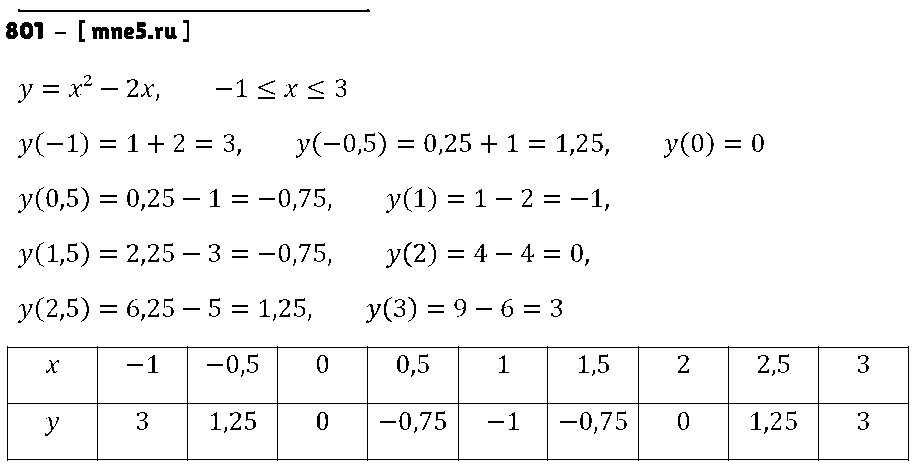 ГДЗ Алгебра 7 класс - 801