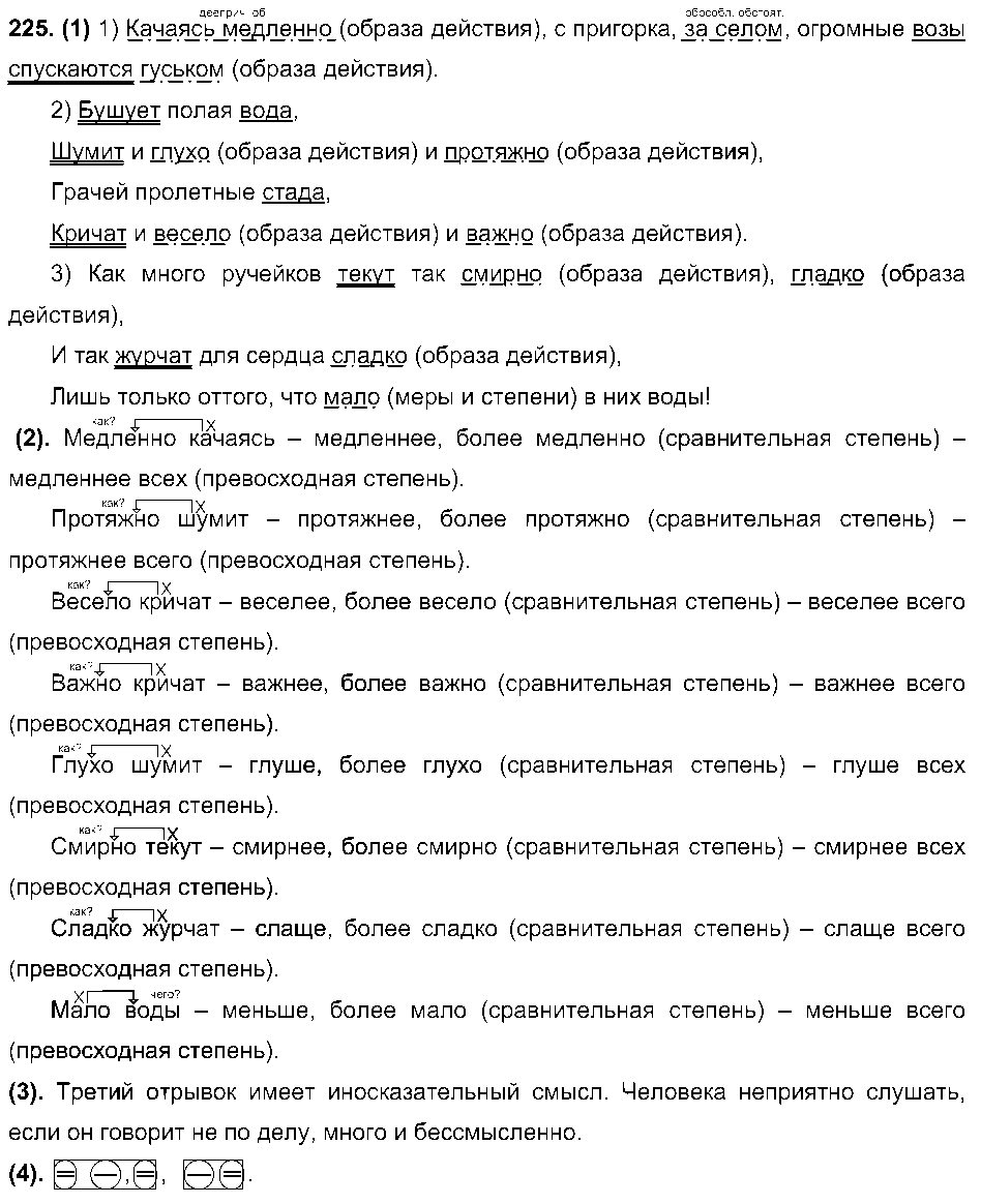 ГДЗ Русский язык 7 класс - 225