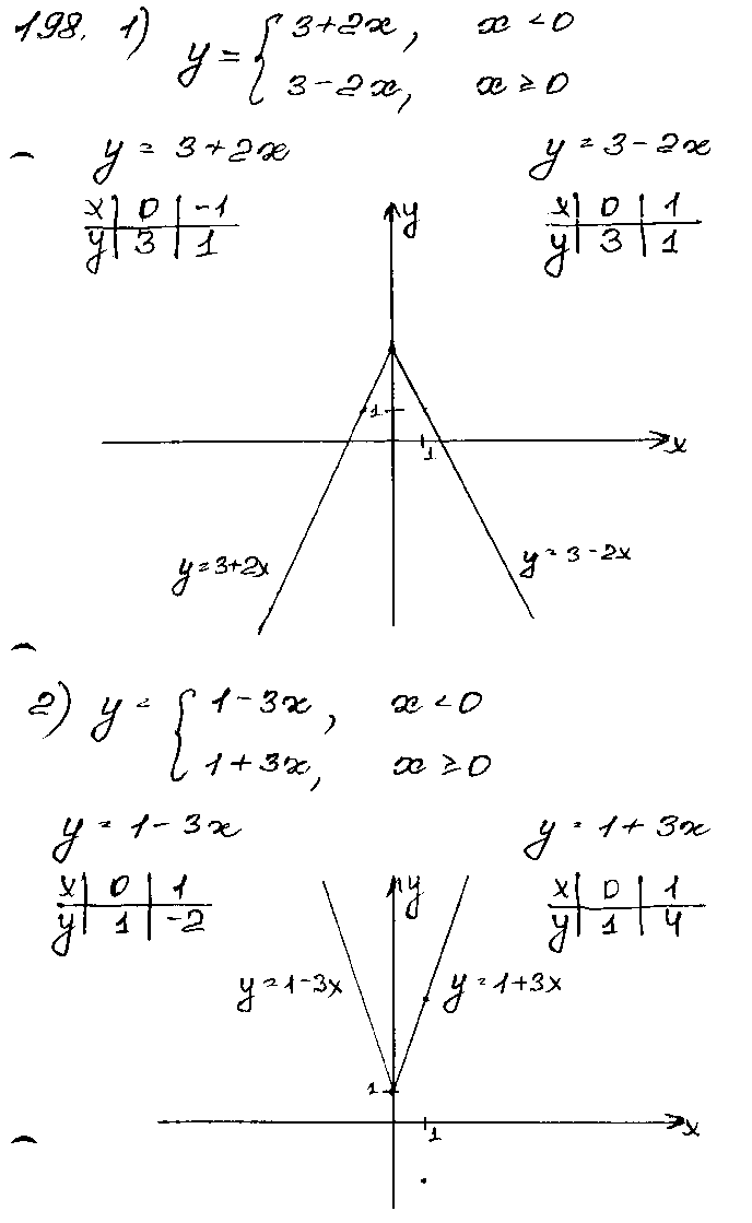 ГДЗ Алгебра 9 класс - 198