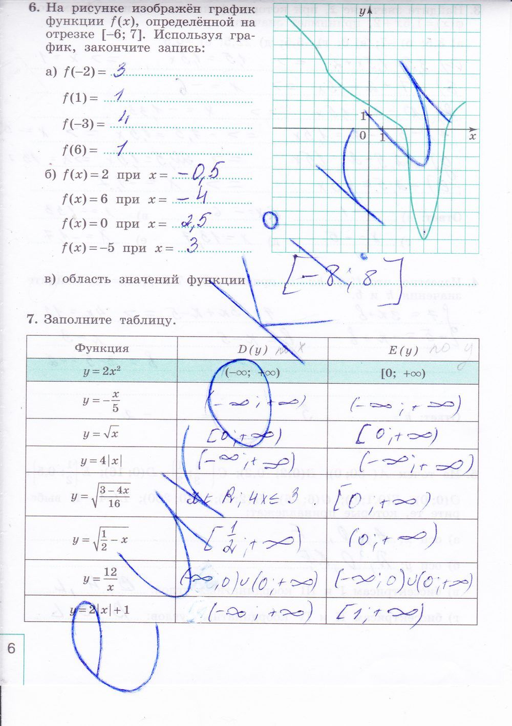 ГДЗ Алгебра 9 класс - стр. 6