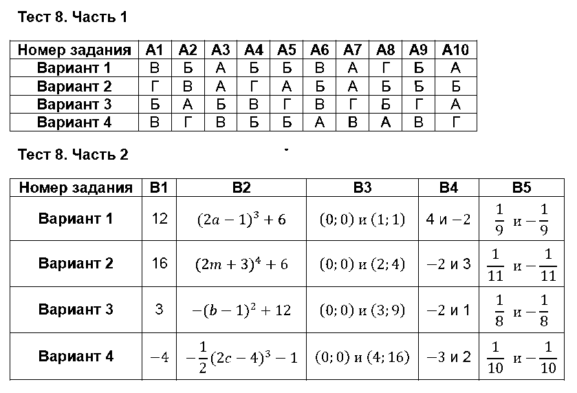 ГДЗ Алгебра 7 класс - Тест 8