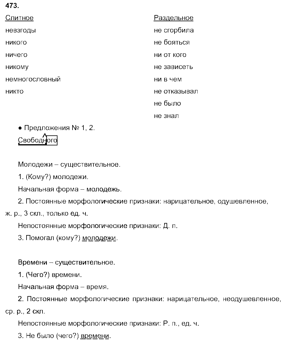 ГДЗ Русский язык 6 класс - 473