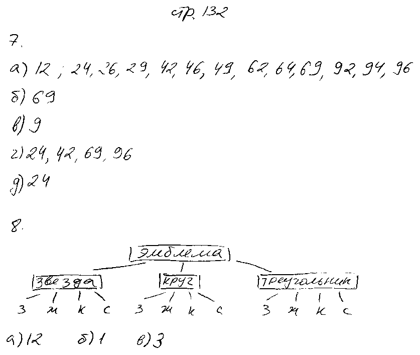 ГДЗ Алгебра 9 класс - стр. 132