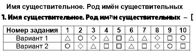 ГДЗ Русский язык 3 класс - 1. Имя существительное. Род имён существительных