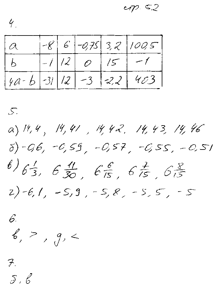 ГДЗ Алгебра 8 класс - стр. 52