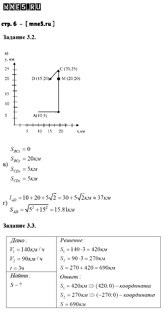 ГДЗ Физика 9 класс - стр. 6