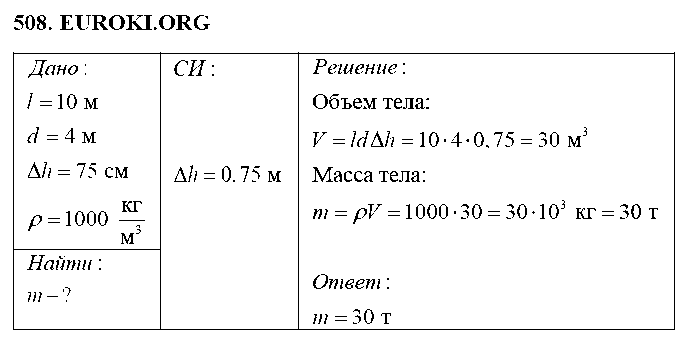 ГДЗ Физика 7 класс - 508
