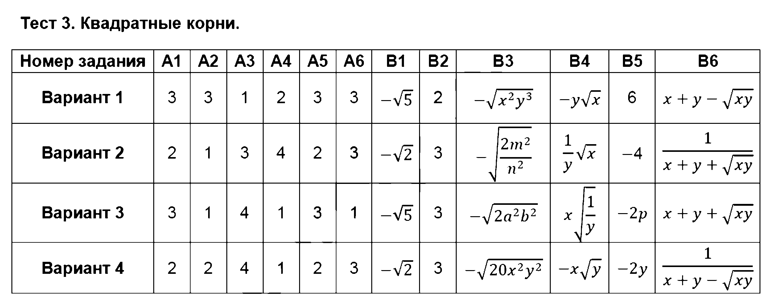 ГДЗ Алгебра 8 класс - Тест 3. Квадратные корни