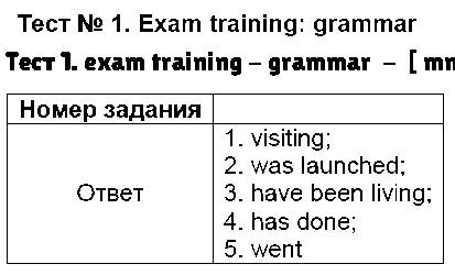 ГДЗ Английский 9 класс - Тест 1. exam training - grammar