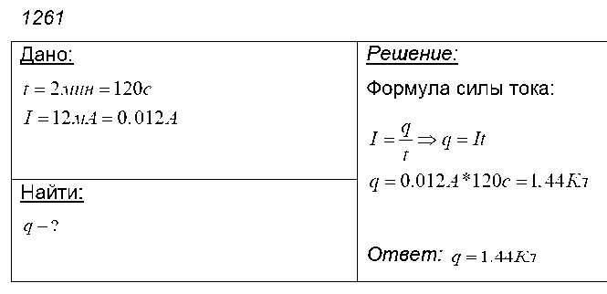 ГДЗ Физика 9 класс - 1261