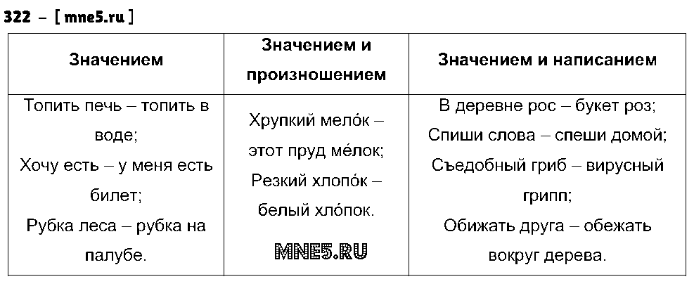 ГДЗ Русский язык 5 класс - 322
