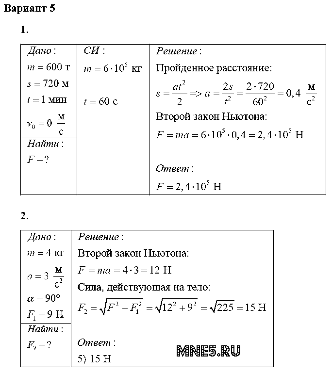 ГДЗ Физика 10 класс - Вариант 5