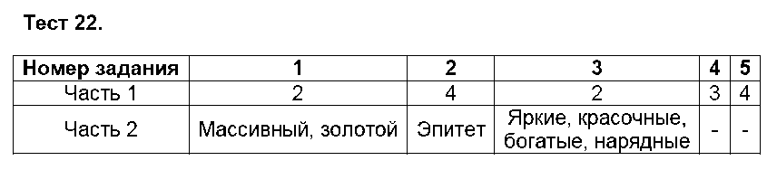 ГДЗ Русский язык 5 класс - Тест 22