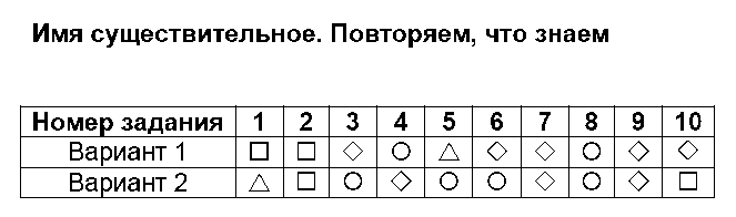 ГДЗ Русский язык 4 класс - 1. Имя существительное. Повторяем, что знаем