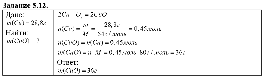 ГДЗ Химия 9 класс - 12