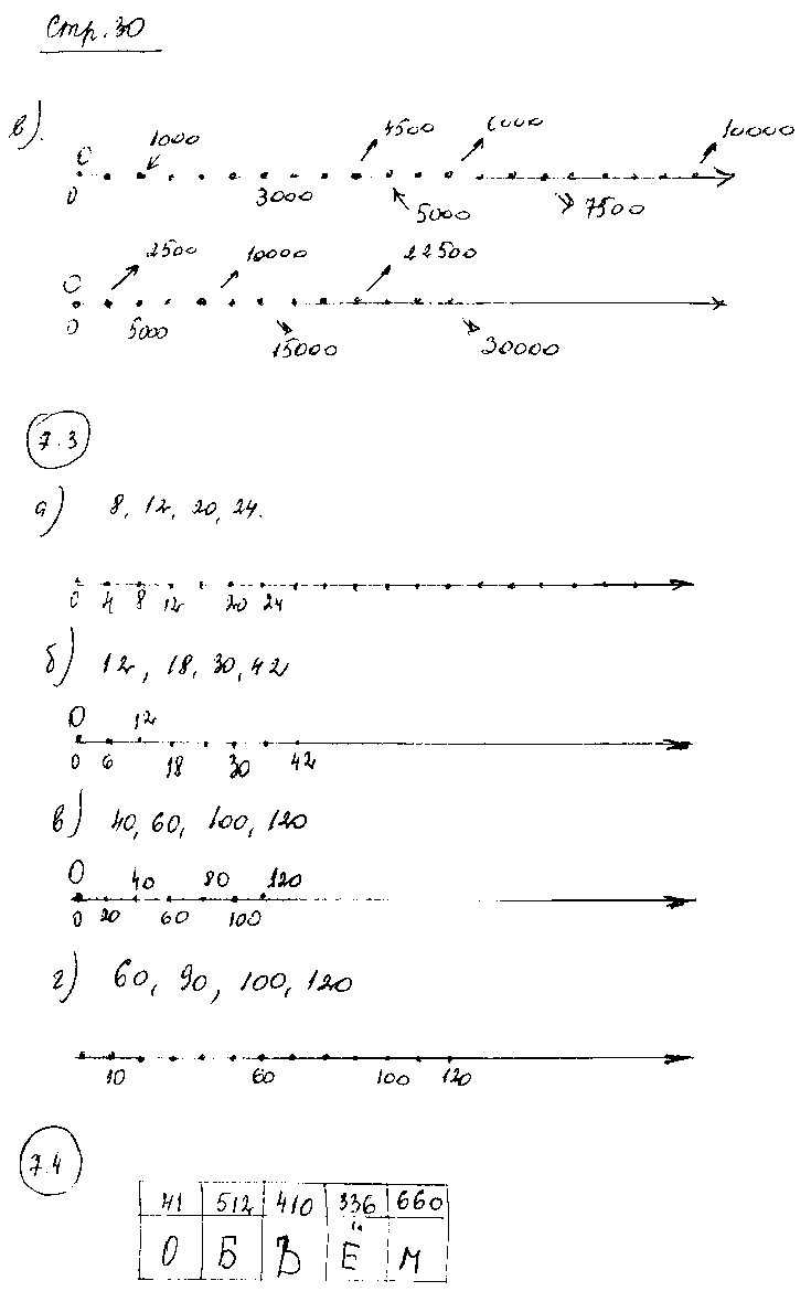 ГДЗ Математика 5 класс - стр. 30