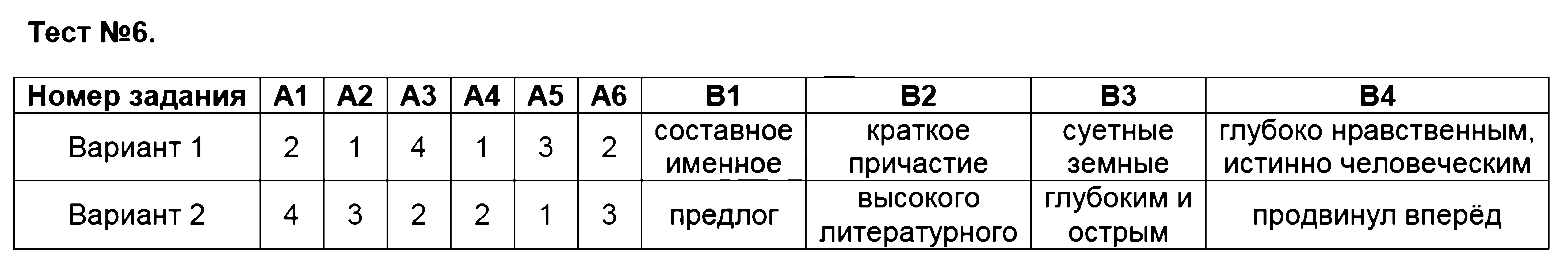 ГДЗ Русский язык 9 класс - Тест 6