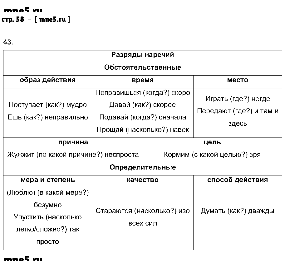 ГДЗ Русский язык 7 класс - стр. 58