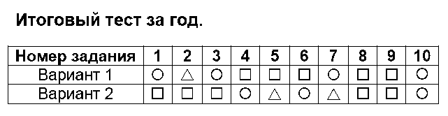 ГДЗ Русский язык 4 класс - 10. Итоговый тест за год