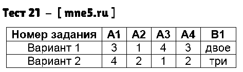 ГДЗ Русский язык 6 класс - Тест 21