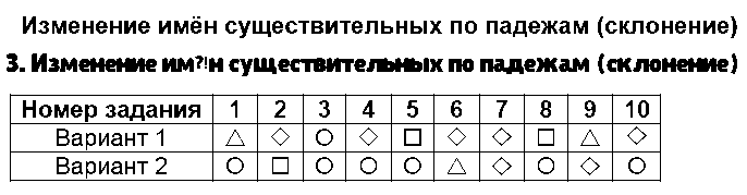 ГДЗ Русский язык 3 класс - 3. Изменение имён существительных по падежам (склонение)