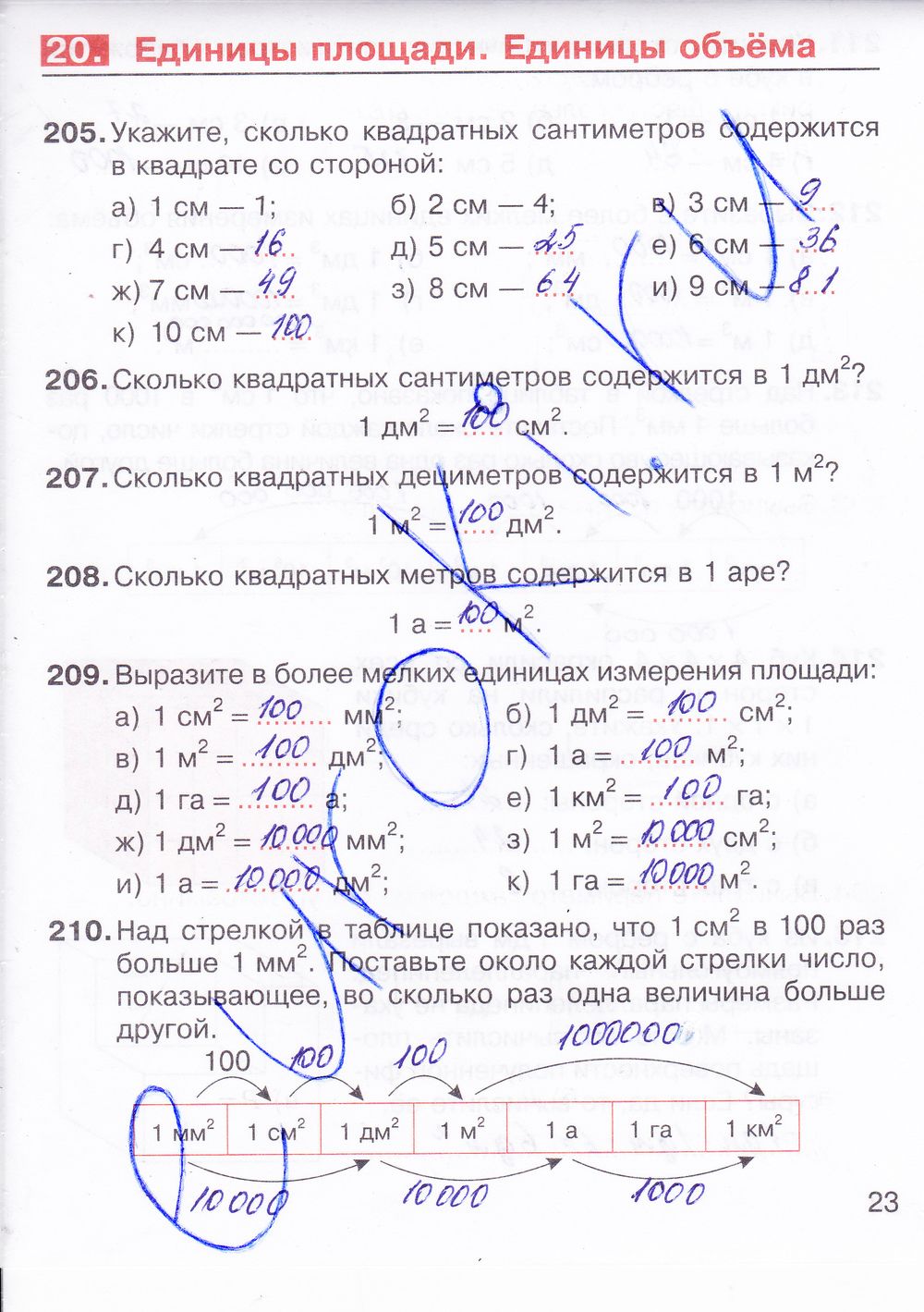 ГДЗ Математика 5 класс - стр. 23