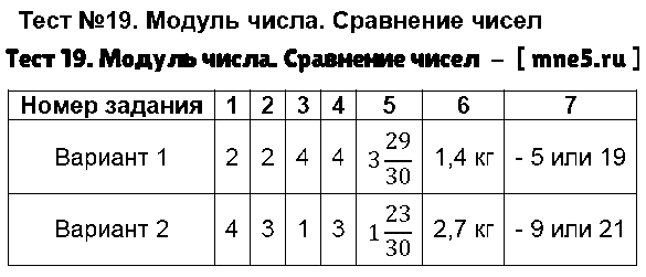 ГДЗ Математика 6 класс - Тест 19. Модуль числа. Сравнение чисел