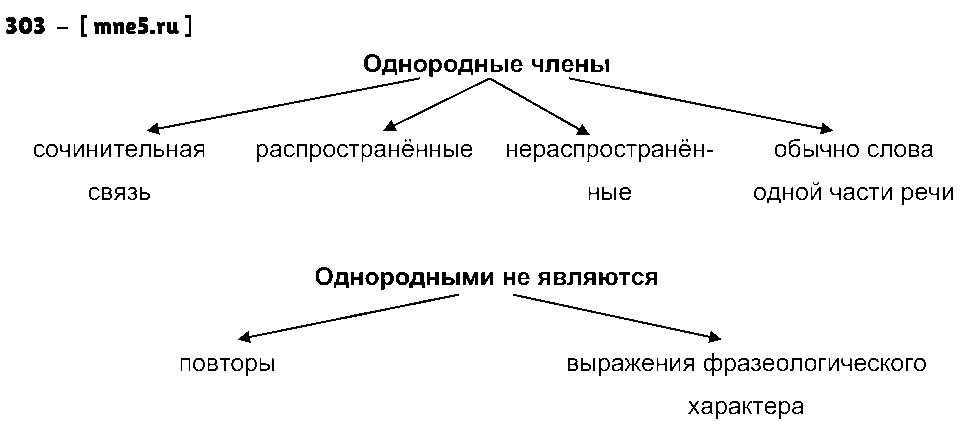 ГДЗ Русский язык 8 класс - 303