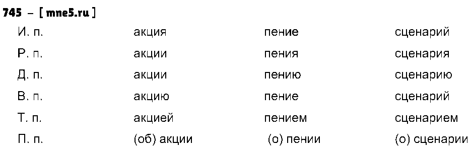 ГДЗ Русский язык 5 класс - 745