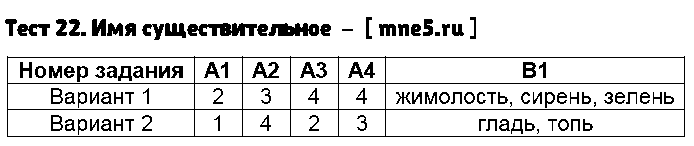 ГДЗ Русский язык 5 класс - Тест 22. Имя существительное