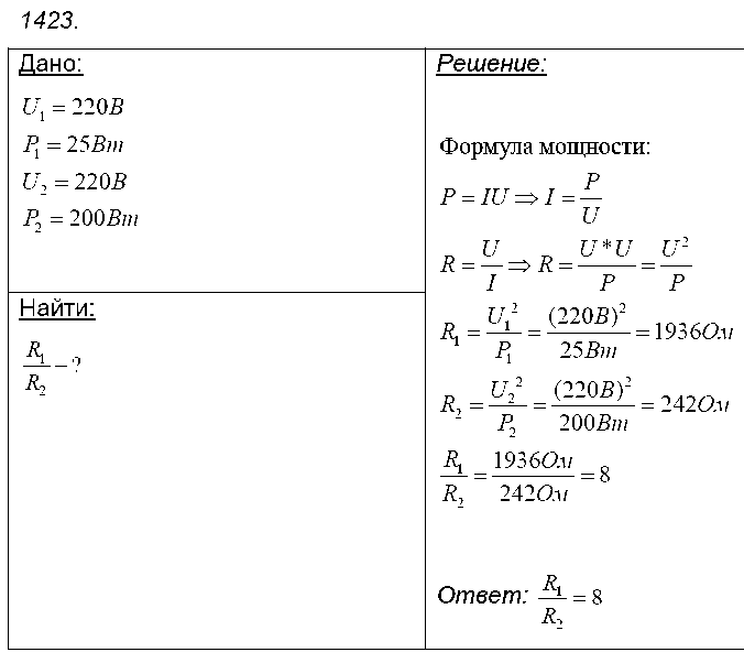ГДЗ Физика 8 класс - 1423