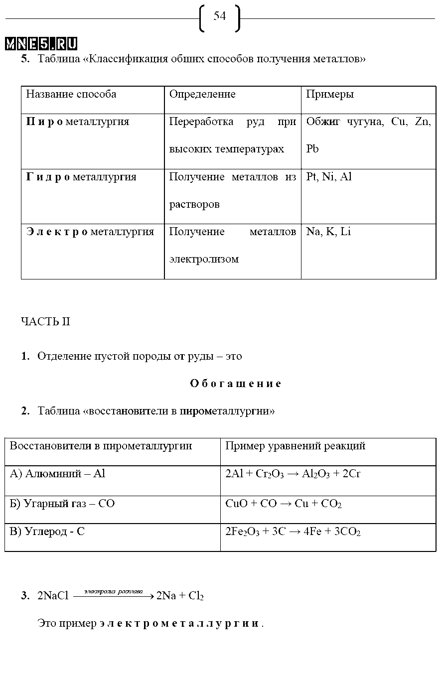 ГДЗ Химия 9 класс - стр. 54