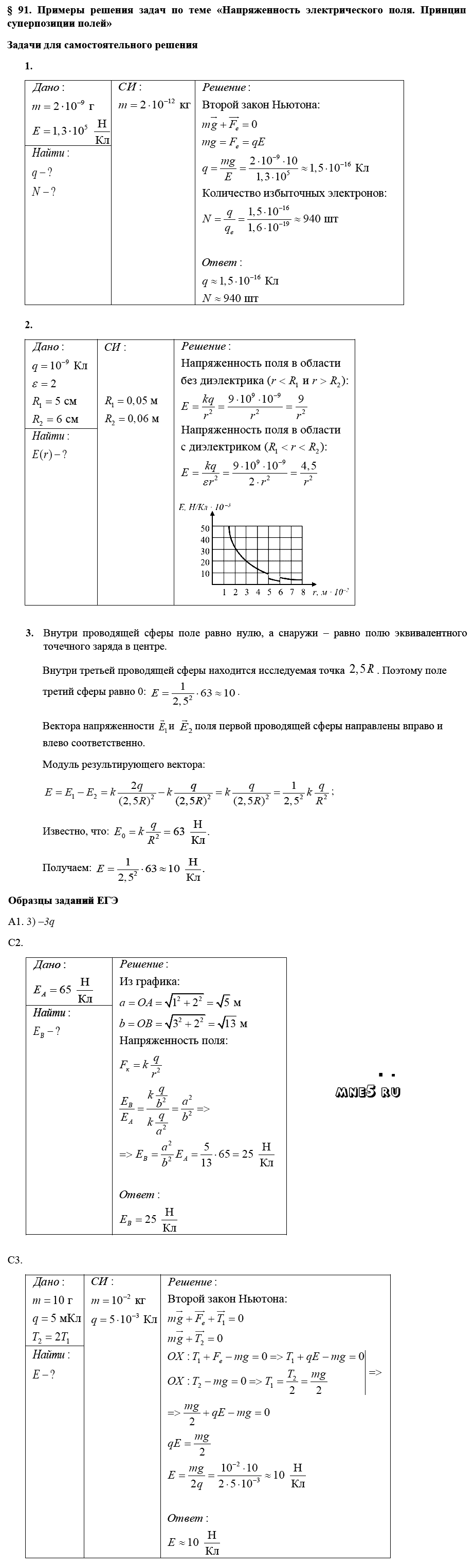 ГДЗ Физика 10 класс - §91. Примеры решения задач по теме - Напряженность электрического поля