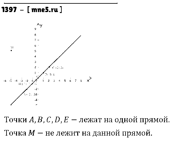 ГДЗ Математика 6 класс - 1397