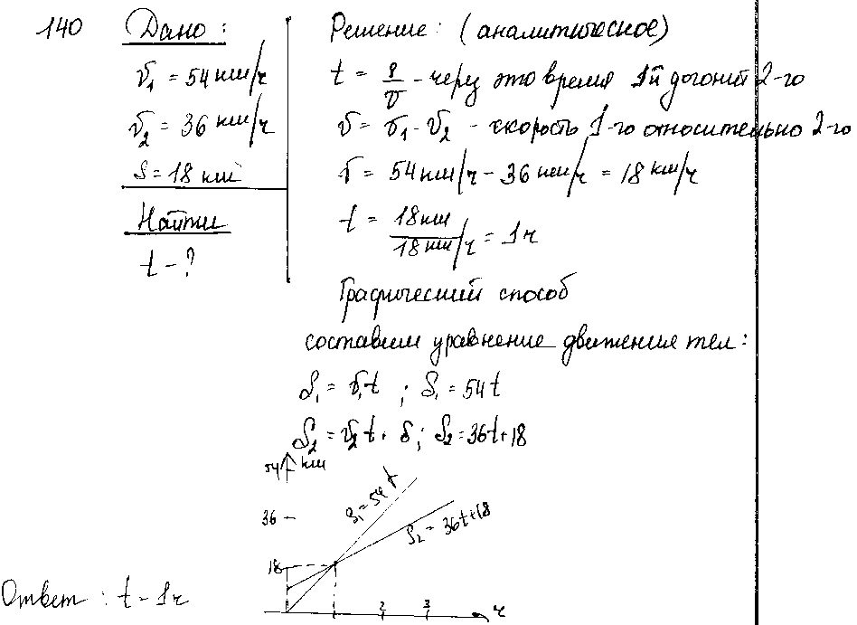 ГДЗ Физика 9 класс - 140