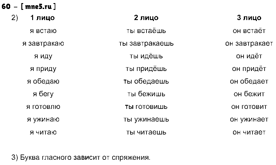 ГДЗ Русский язык 4 класс - 60