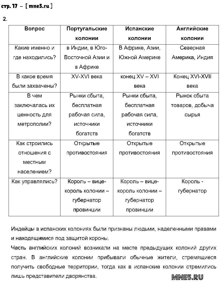 ГДЗ История 7 класс - стр. 17