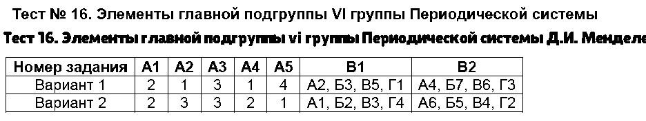 ГДЗ Химия 9 класс - Тест 16. Элементы главной подгруппы vi группы Периодической системы Д.И. Менделеева - общая характеристика. Кислород. Сера
