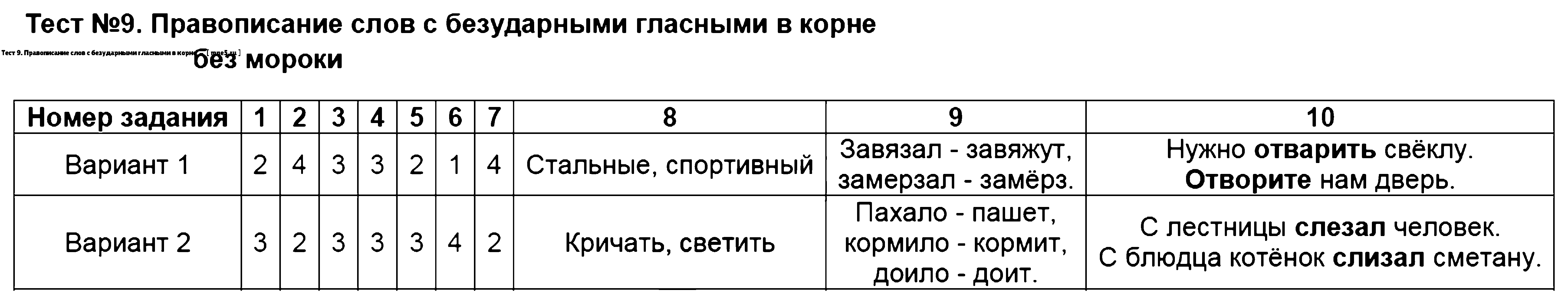 ГДЗ Русский язык 3 класс - Тест 9. Правописание слов с безударными гласными в корне