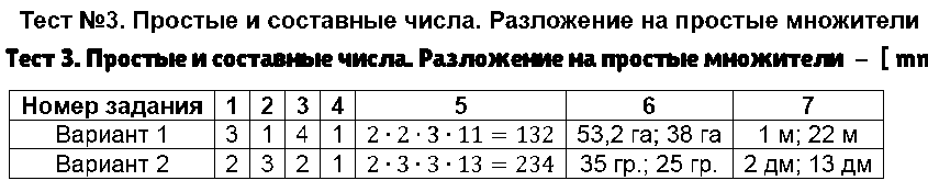 ГДЗ Математика 6 класс - Тест 3. Простые и составные числа. Разложение на простые множители