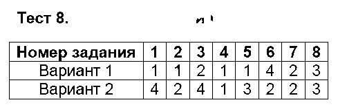 ГДЗ Русский язык 9 класс - Тест 8