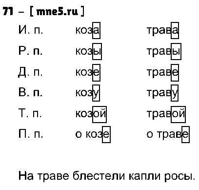 ГДЗ Русский язык 4 класс - 71