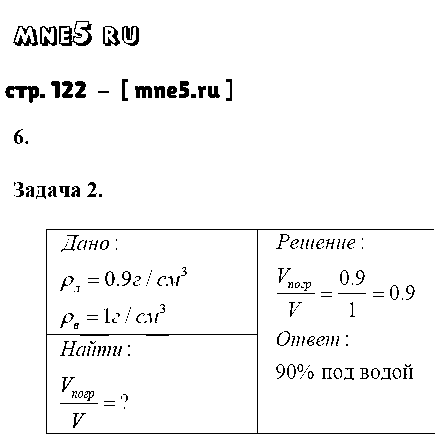 ГДЗ Физика 7 класс - стр. 122