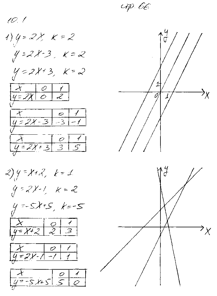 ГДЗ Алгебра 7 класс - стр. 66